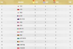 金牌榜,盘点各国奥运辉煌瞬间