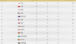 金牌榜,盘点各国奥运辉煌瞬间