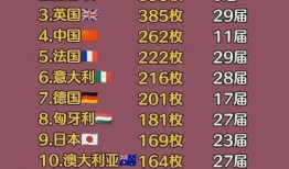 金牌榜,盘点各国奥运辉煌瞬间