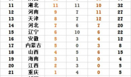 金牌榜,盘点各国奥运辉煌瞬间