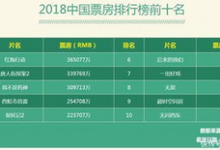 中国电影票房实时排行榜,中国电影票房排行榜风云变幻