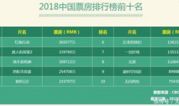 中国电影票房实时排行榜,中国电影票房排行榜风云变幻