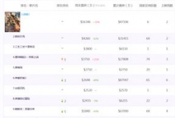 世界电影排行,光影盛宴，盘点年度佳片
