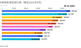 中国电影票房实时排行榜,中国电影票房排行榜风云变幻